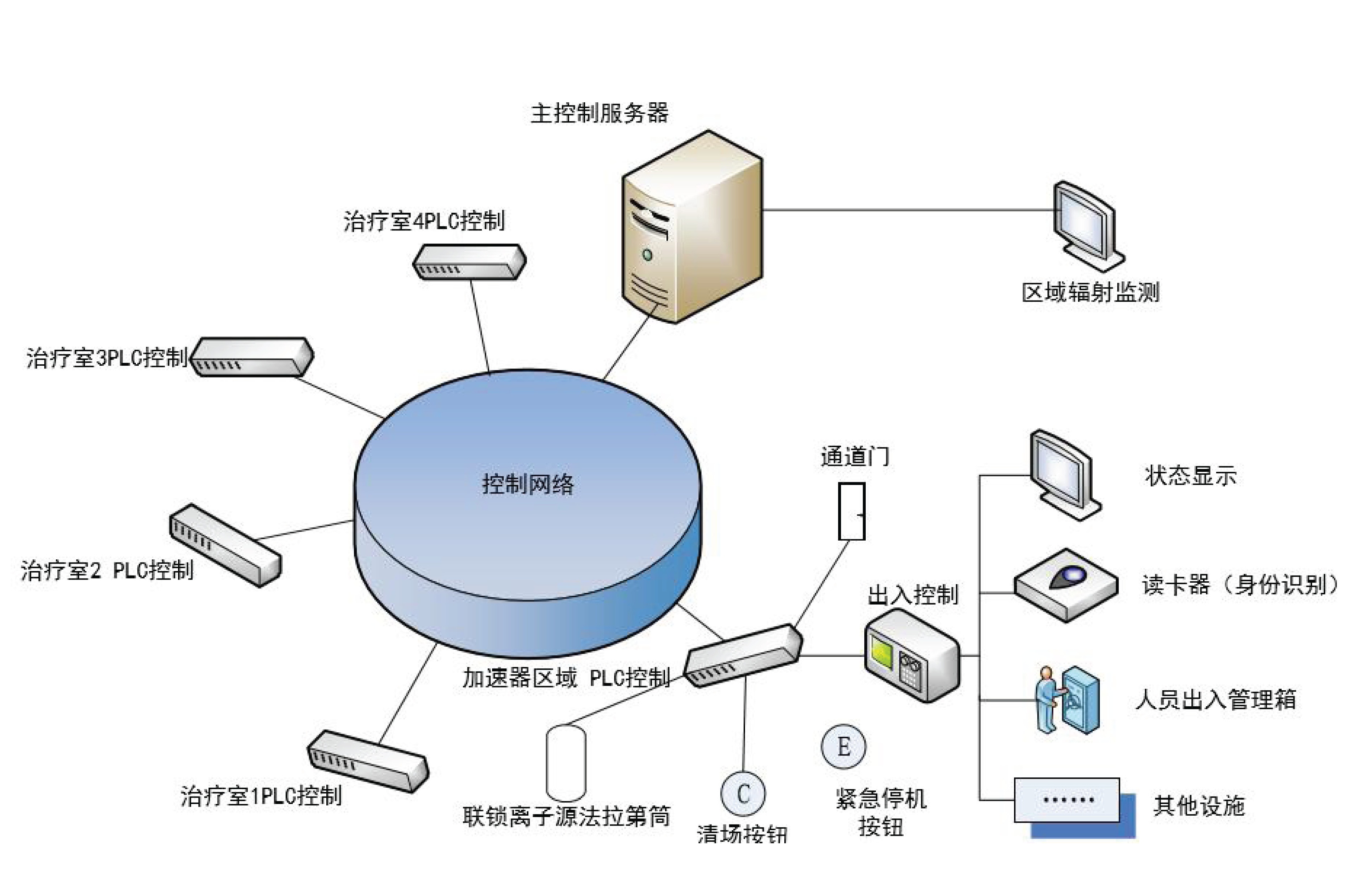 人身安全聯(lián)鎖系統(tǒng)結(jié)構(gòu)示意圖.jpg