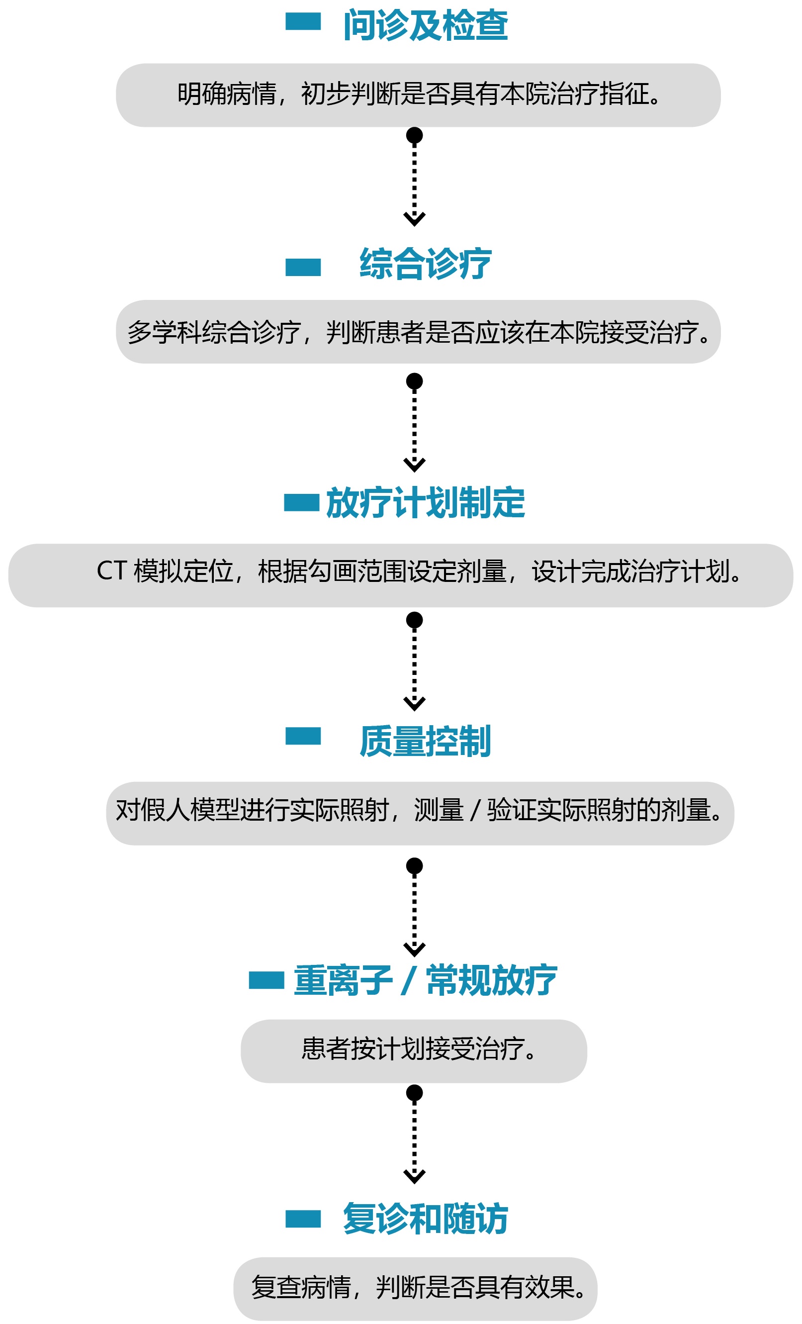 醫(yī)院患者就診流線示意圖.jpg